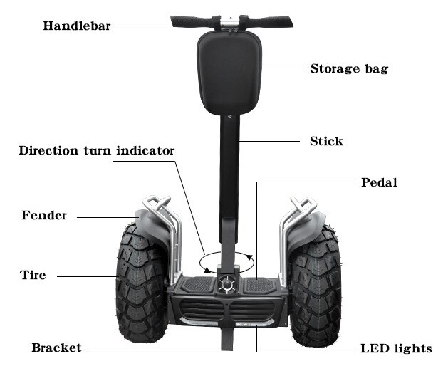 struktura escooter